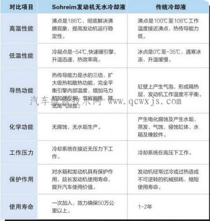 無水冷卻液的優點 無水冷卻液的優點