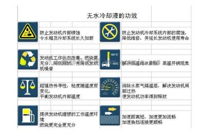 無水冷卻液的特性