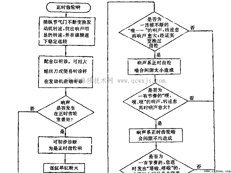 點擊查看原圖