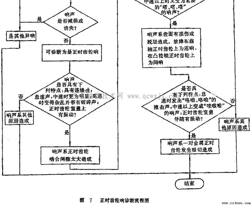 點擊查看原圖