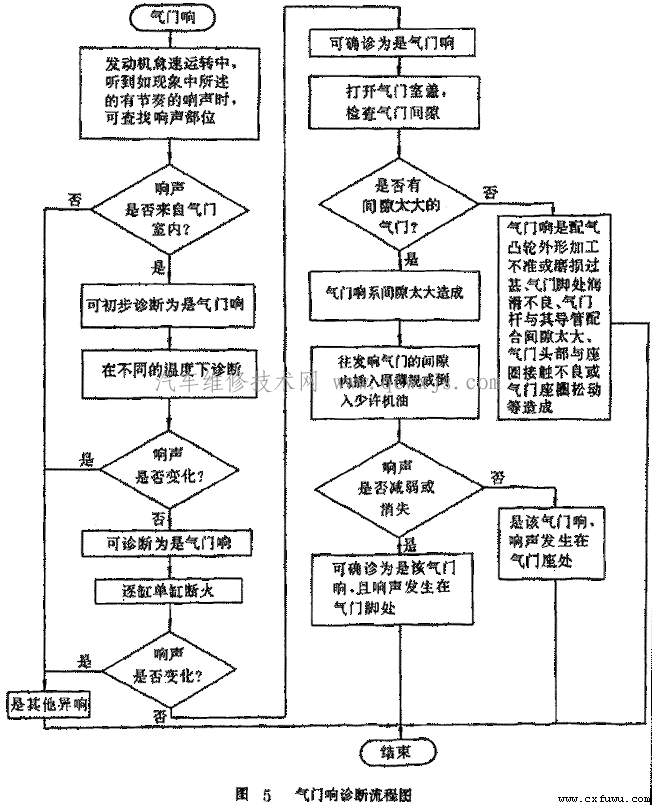 點擊查看原圖