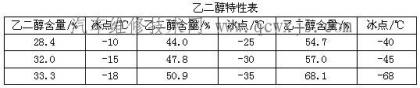 點擊查看原圖