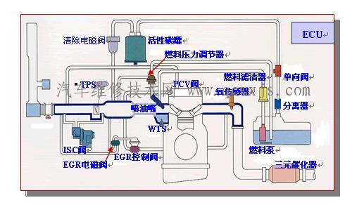 PCV閥