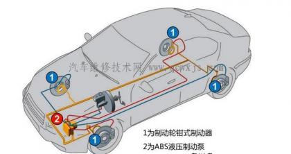 制動作用不消除