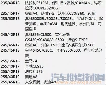 各車型輪胎配備表3