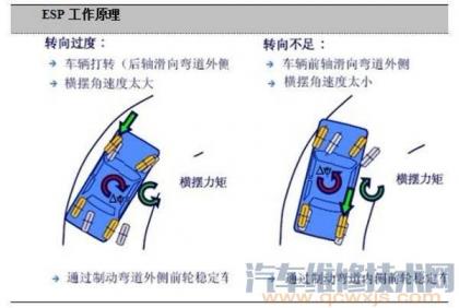 ESP的工作原理