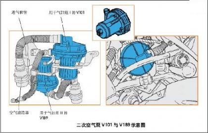 二次空氣泵系統