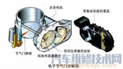 汽車電子節氣門是什麼