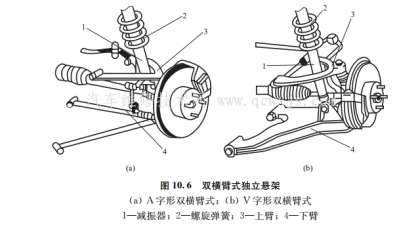 縱臂式獨立懸架