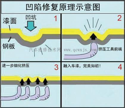 點擊查看原圖