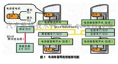 電動車窗的作用