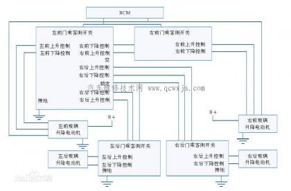 電動車窗的電路原理