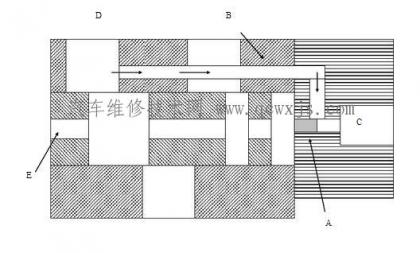 電磁閥的工作原理