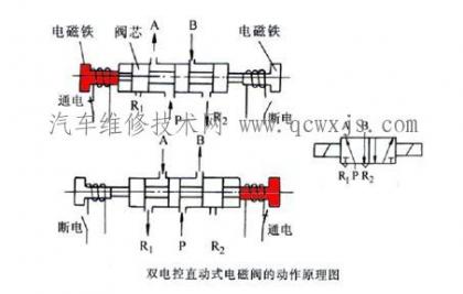 電磁閥的工作原理