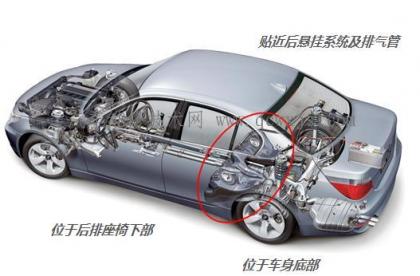 汽車油箱結構