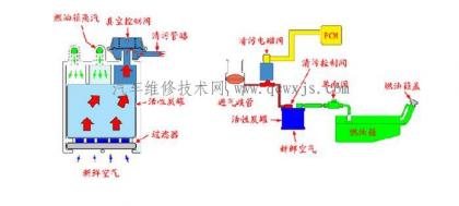 汽車油箱結構