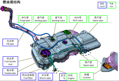 汽車油箱結構圖