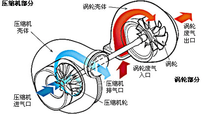 受消費稅與油價影響 渦輪增壓車遇生機 