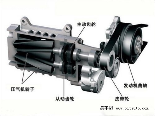 知識堂:汽車名詞解釋-發動機參數(1) 汽車之家