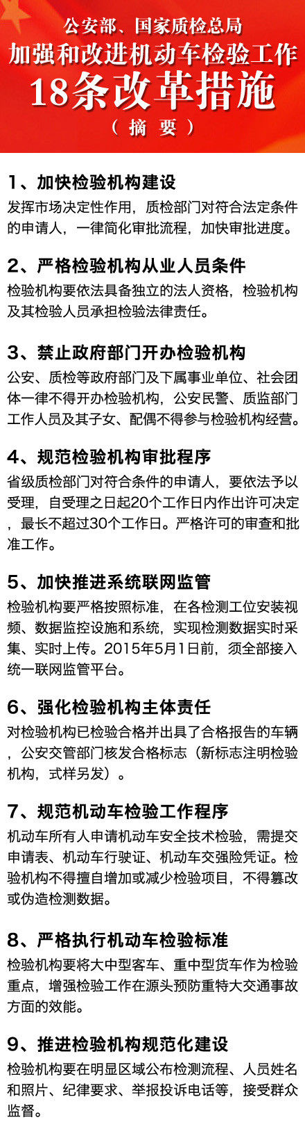 車檢改革：6年內私家車免檢 不含事故車