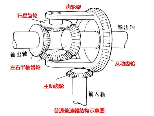 拒絕誤導 重新了解差速器和差速鎖！ 汽車之家