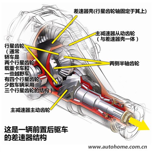 拒絕誤導 重新了解差速器和差速鎖！ 汽車之家