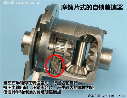 拒絕誤導 重新了解差速器和差速鎖！ 汽車之家