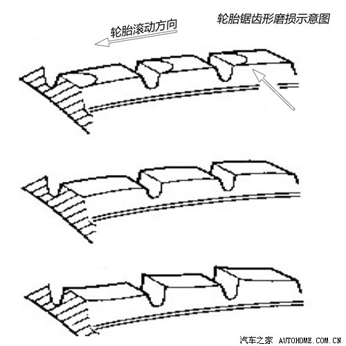 未曾曝光的最高機密  四輪定位工序詳解 汽車之家