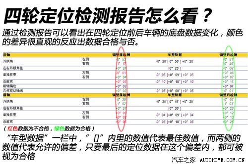 未曾曝光的最高機密  四輪定位工序詳解 汽車之家