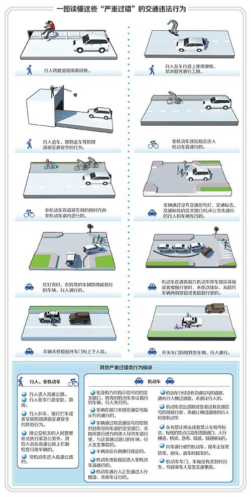 新規：“中國式過馬路”致車禍或負主責(圖)