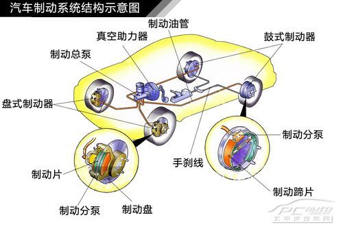 汽車制動系統結構解析