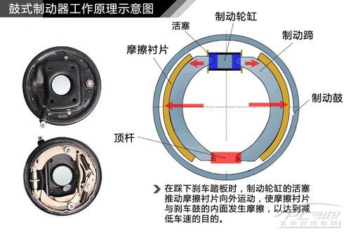 汽車制動系統結構解析