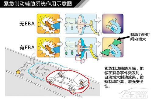 汽車制動系統結構解析