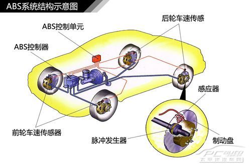 汽車制動系統結構解析