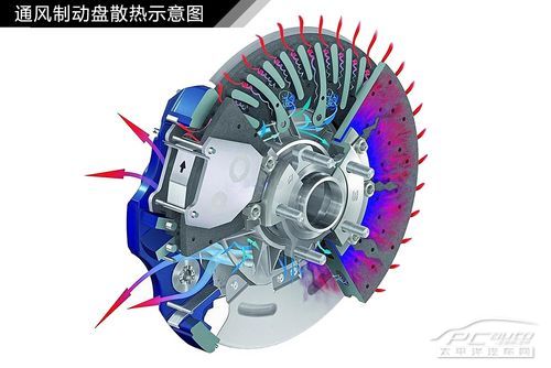 汽車制動系統結構解析