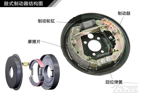 汽車制動系統結構解析