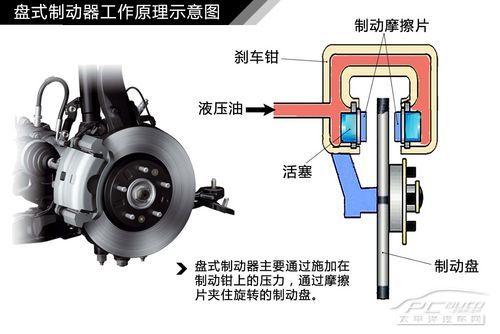 汽車制動系統結構解析