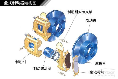 汽車制動系統結構解析