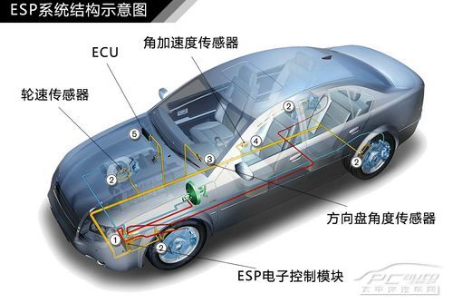 汽車制動系統結構解析