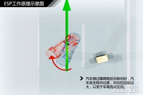 汽車制動系統結構解析