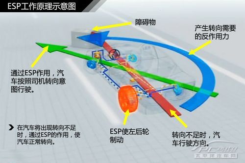 汽車制動系統結構解析