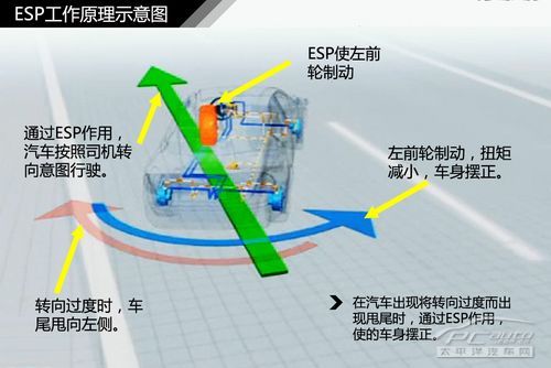 汽車制動系統結構解析