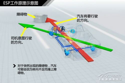 汽車制動系統結構解析