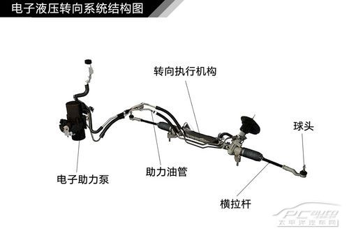 汽車轉向系統結構解析