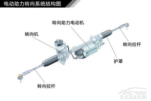 汽車轉向系統結構解析