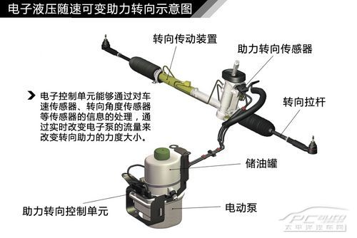 汽車轉向系統結構解析