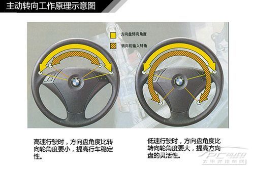 汽車轉向系統結構解析