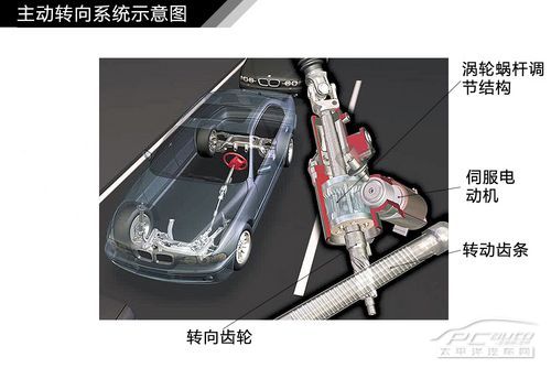 汽車轉向系統結構解析