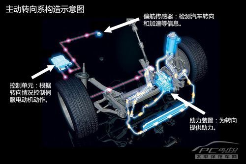 汽車轉向系統結構解析