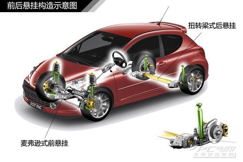 汽車懸掛系統結構解析